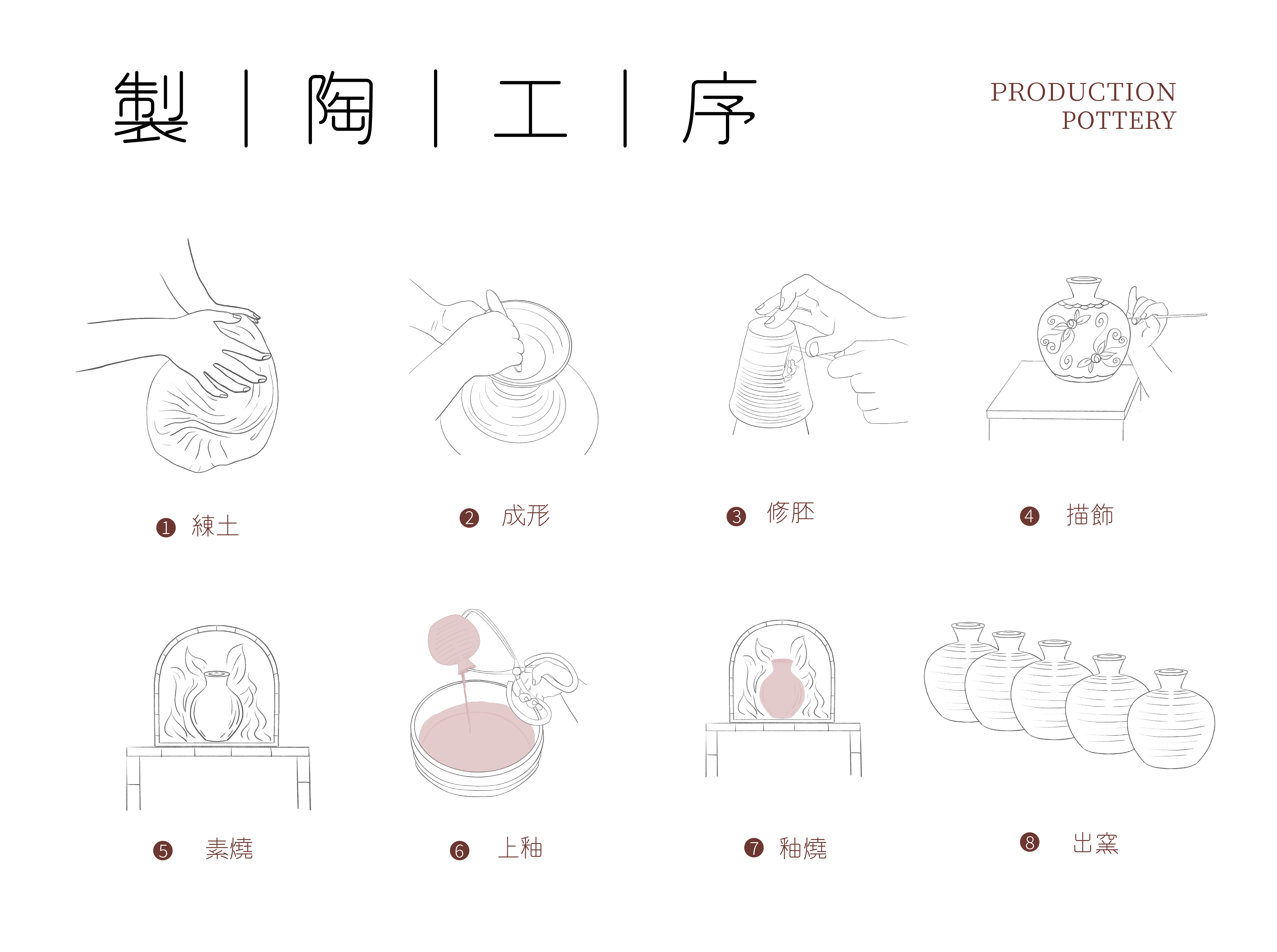 How to Make:陶瓷器:你想過從小玩到大的黏土竟然是餐桌上的器皿原料嗎? - 第12張圖