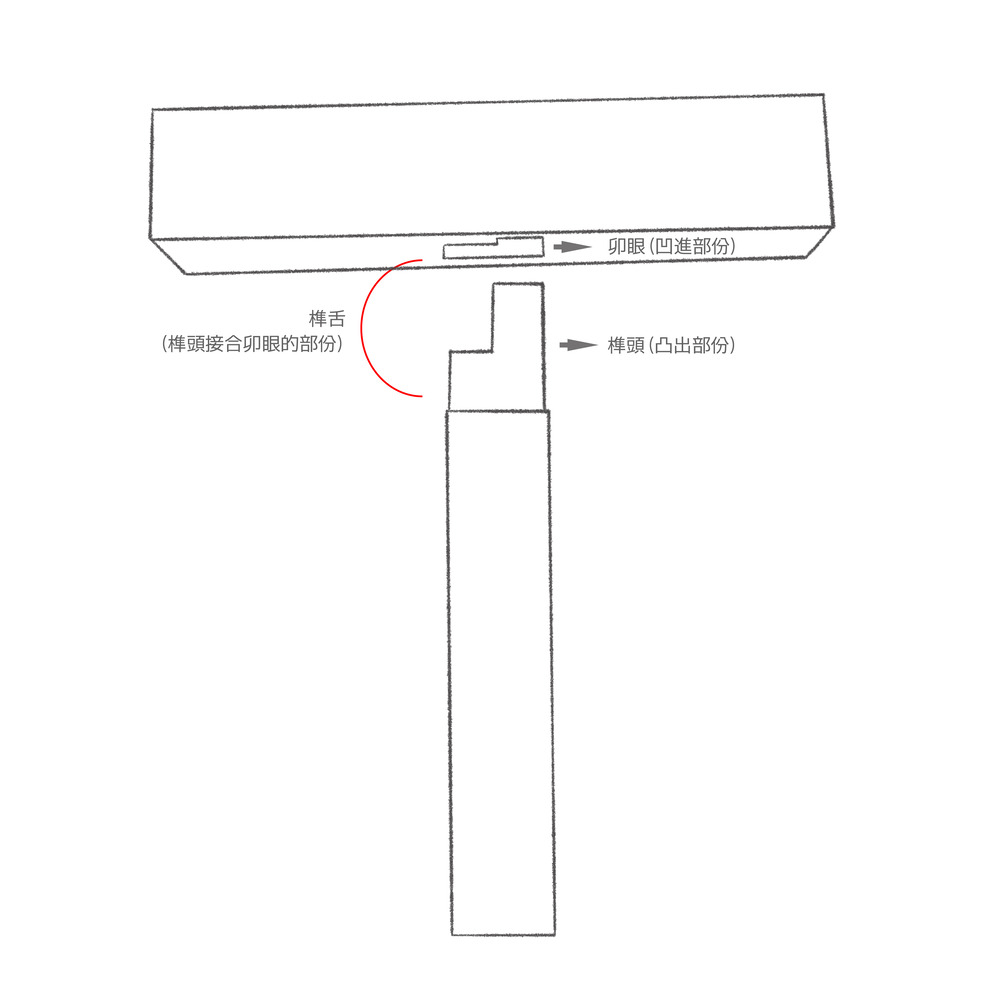 木作《榫卯技法》不用一根釘子，世界上最牢固的接合技術！