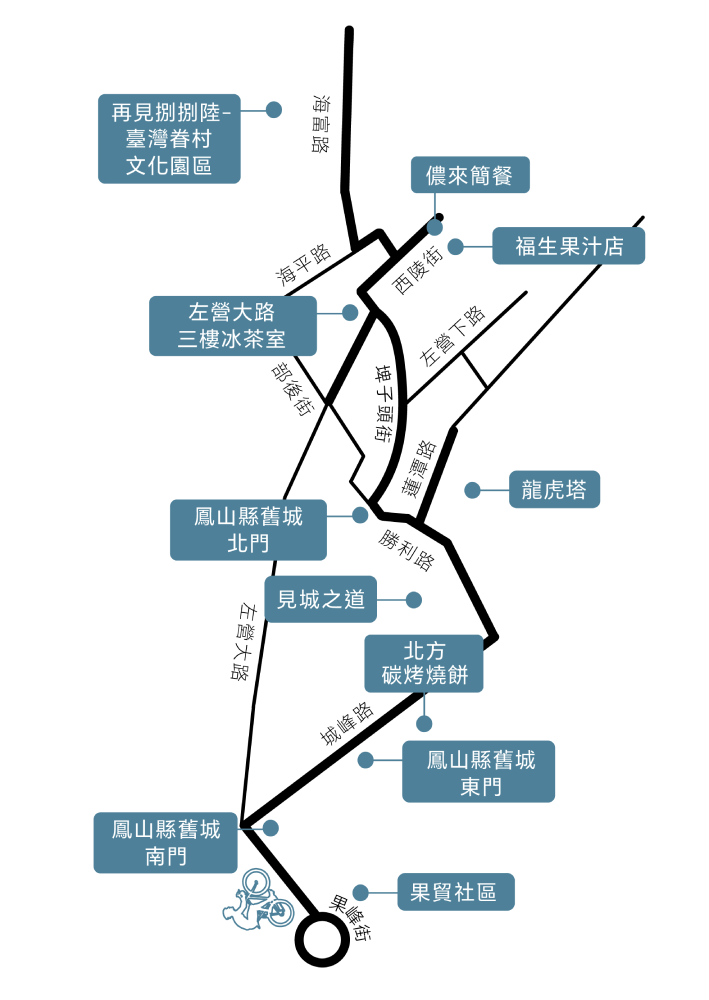 《左營單車路線》城池初體驗、吃朝牌餅、漫遊西陵街|一日舊城攻略 - 第2張圖